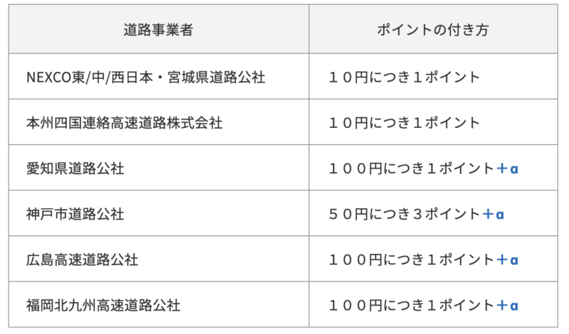 道路事業者ごとのポイントの付き方一覧表